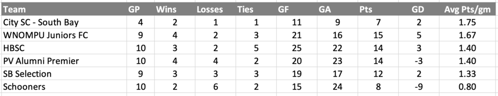 Screenshot 2025-12-08 at 9.45.34 PM
